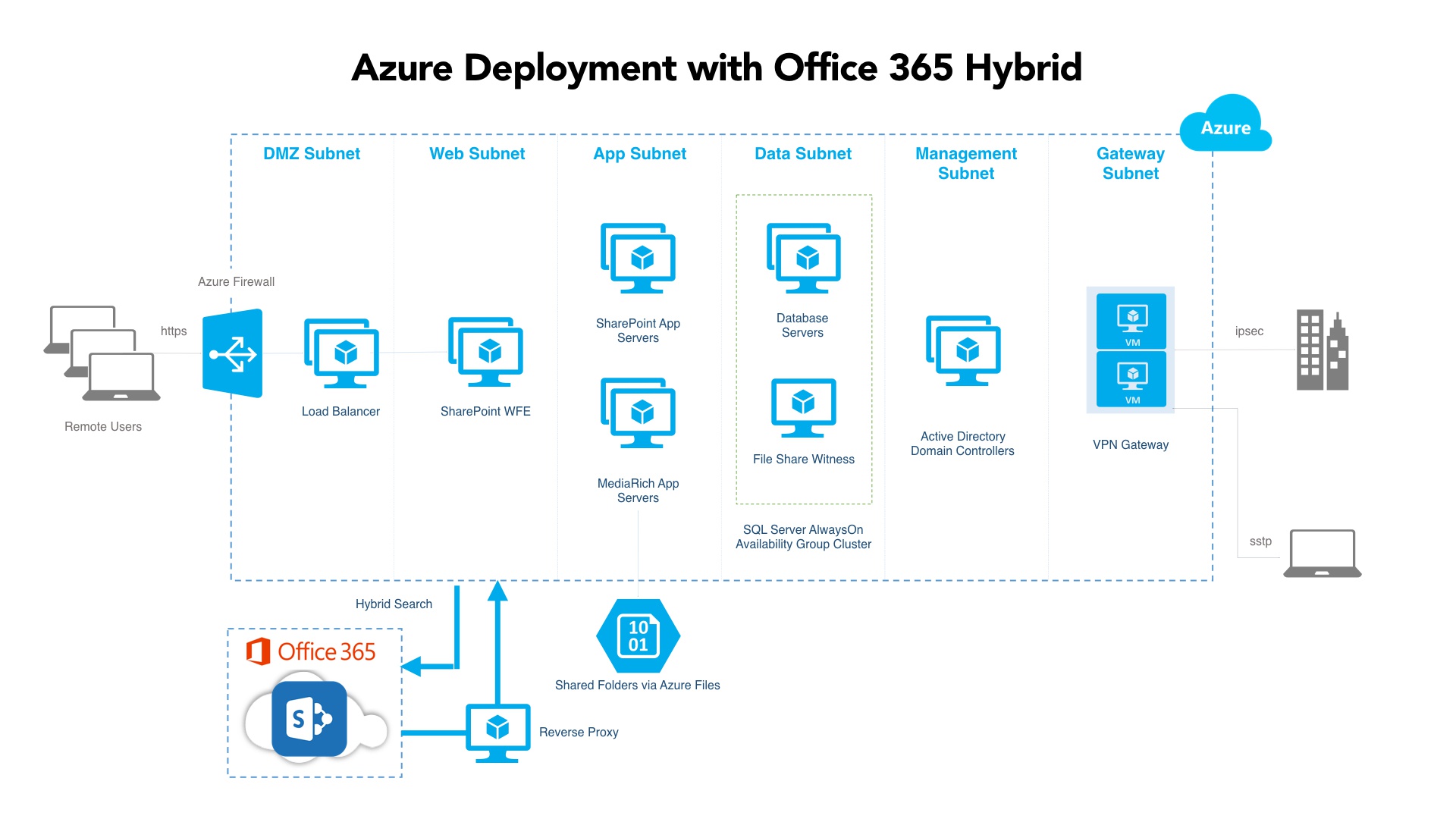 screenshot of MediaRich ECM for SharePoint